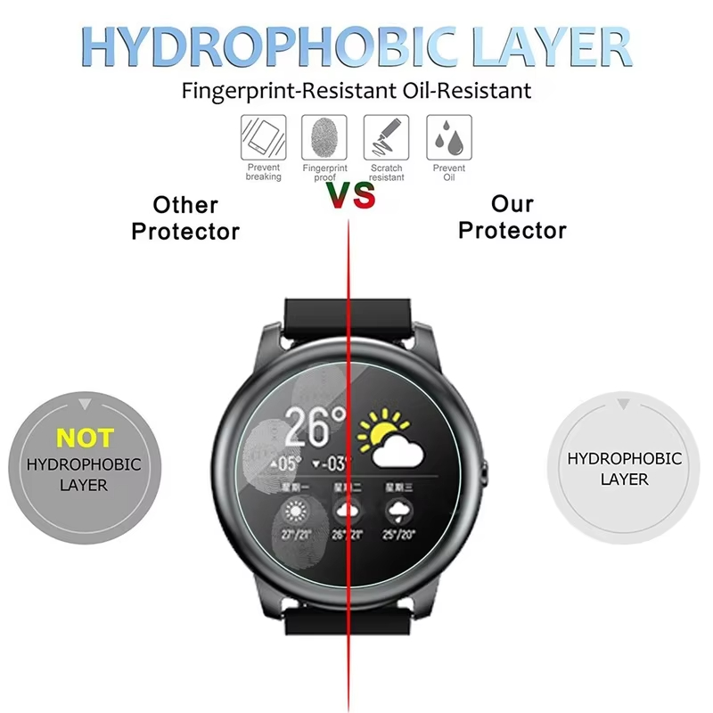Szkło Hartowane do Smartwatcha – Smartwatch Watch Accessories recenzja i cena